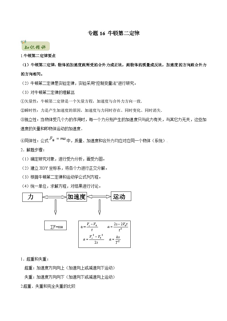 初升高物理衔接讲义    16 牛顿第二定律（教师版+学生版）01