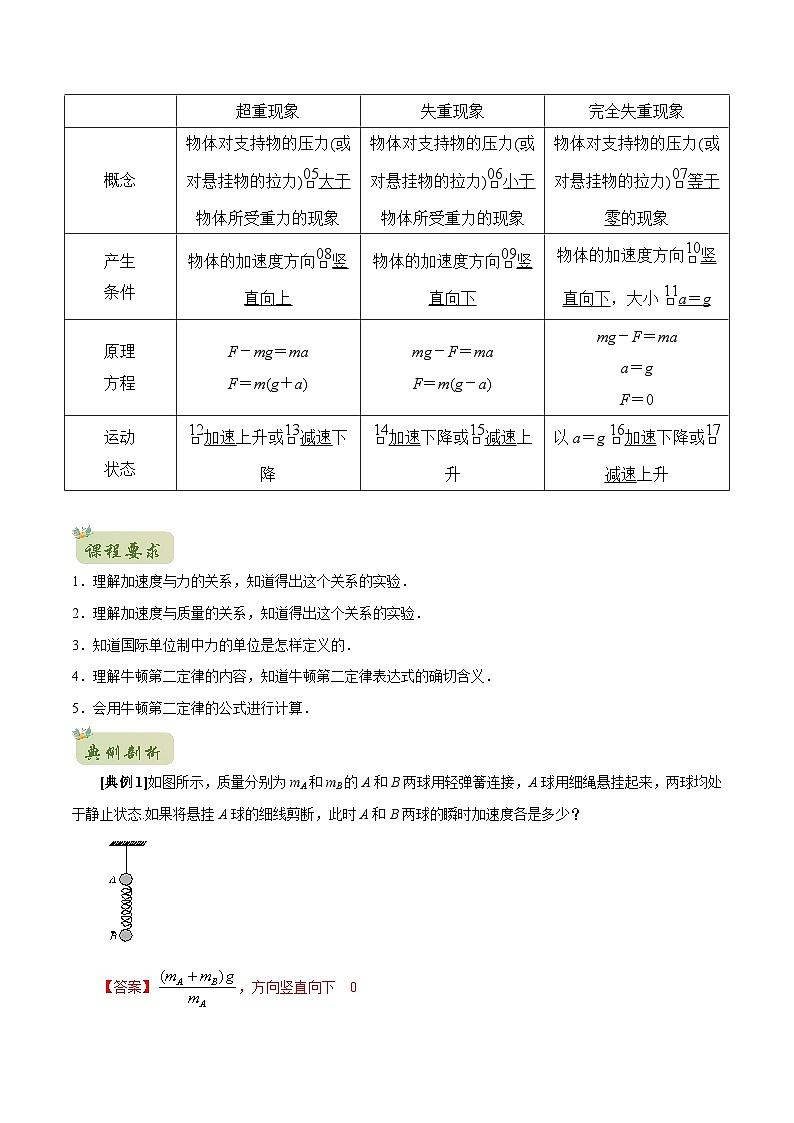 初升高物理衔接讲义    16 牛顿第二定律（教师版+学生版）02