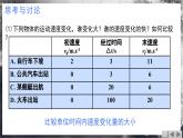 【沪科版】物理必修一  1.4 速度变化的快慢 加速度（课件+练习）