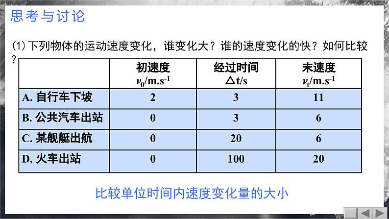 【沪科版】物理必修一  1.4 速度变化的快慢 加速度（课件+练习）05