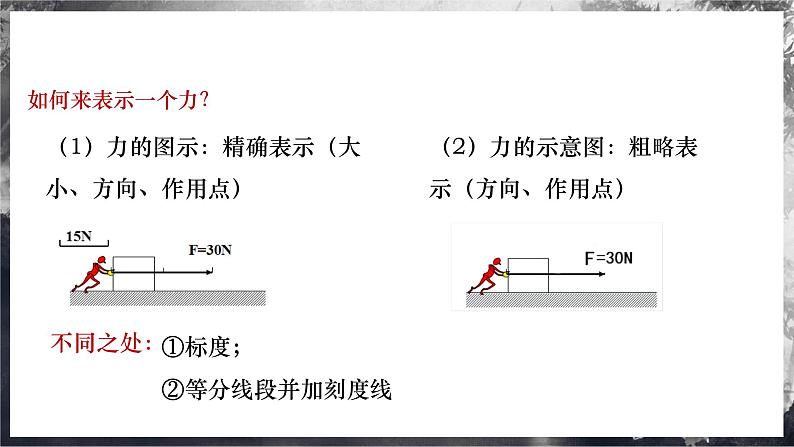 3.1生活中的常见力（课件）第8页