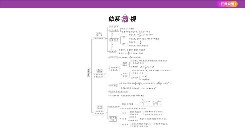 专题一直线运动2课件2025高考物理复习专题第2页