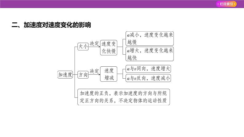 专题一直线运动2课件2025高考物理复习专题第4页