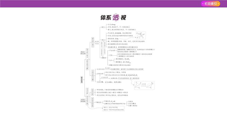 专题二相互作用2课件2025高考物理复习专题02