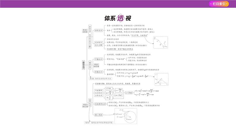 专题四曲线运动2课件2025高考物理复习专题第2页