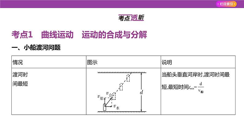 专题四曲线运动2课件2025高考物理复习专题第3页