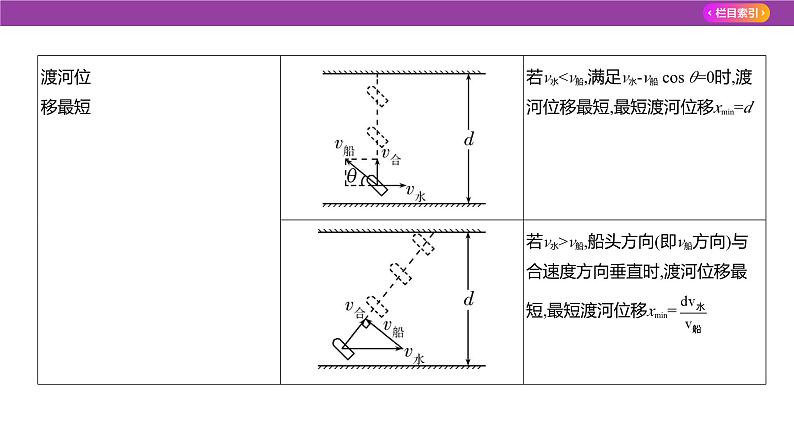 专题四曲线运动2课件2025高考物理复习专题第4页