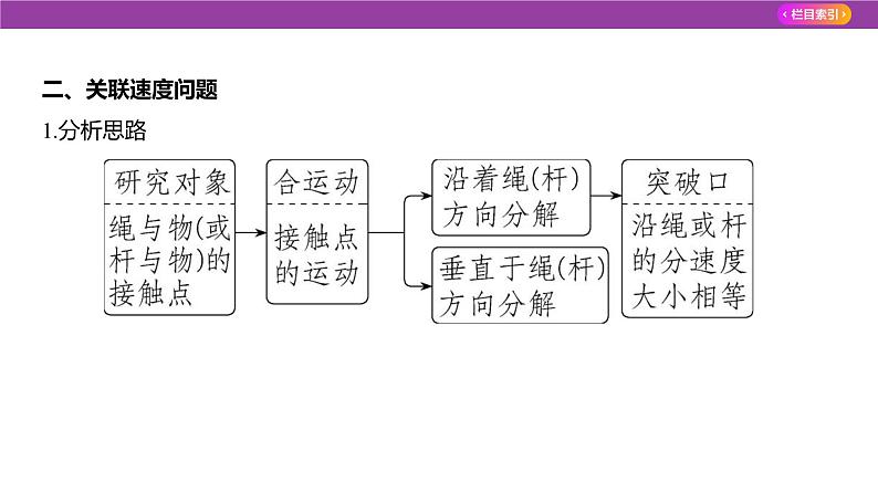 专题四曲线运动2课件2025高考物理复习专题第5页