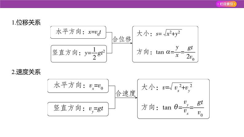 专题四曲线运动2课件2025高考物理复习专题第8页