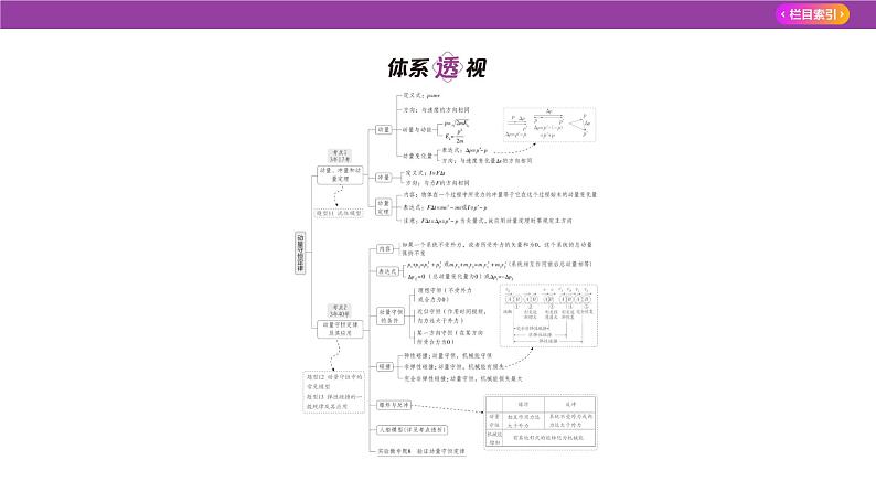 专题七动量守恒定律2课件2025高考物理复习专题第2页