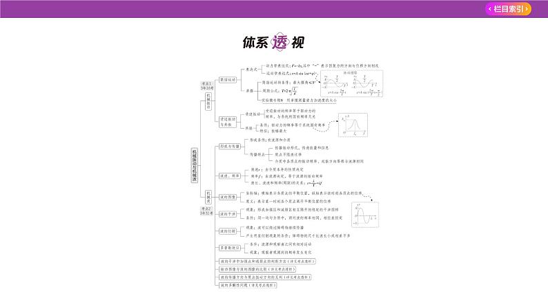 专题八机械振动与机械波2课件2025高考物理复习专题第2页