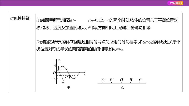 专题八机械振动与机械波2课件2025高考物理复习专题第4页