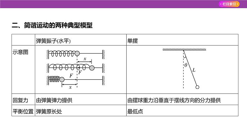 专题八机械振动与机械波2课件2025高考物理复习专题第5页