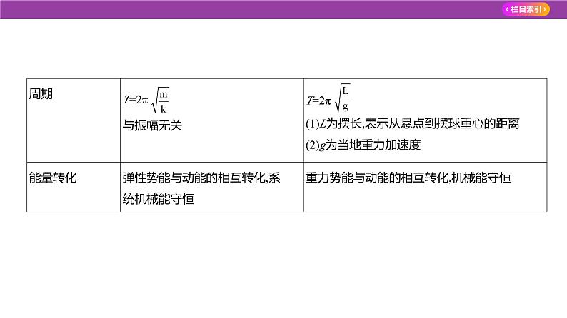 专题八机械振动与机械波2课件2025高考物理复习专题第6页