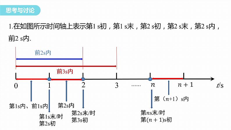 学案2　时间　位移(一)第8页