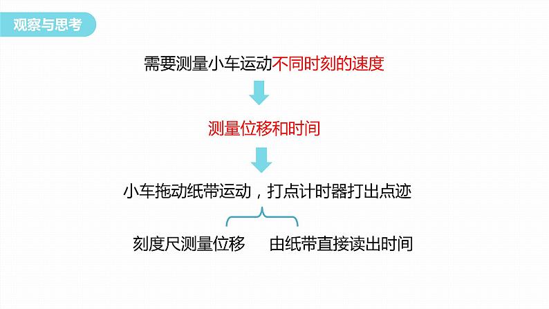 学案1　实验：探究小车速度随时间变化的规律第5页