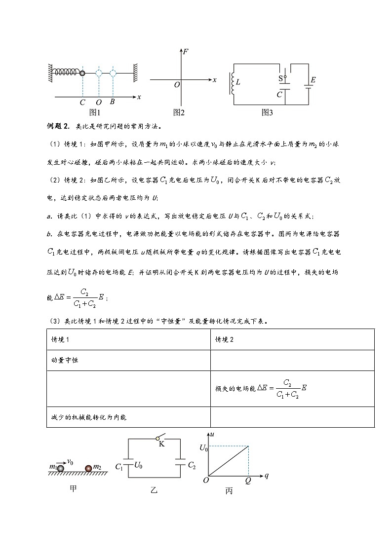 高考物理【热点·重点·难点】专练(全国通用)热点06类比法(原卷版+解析)第2页