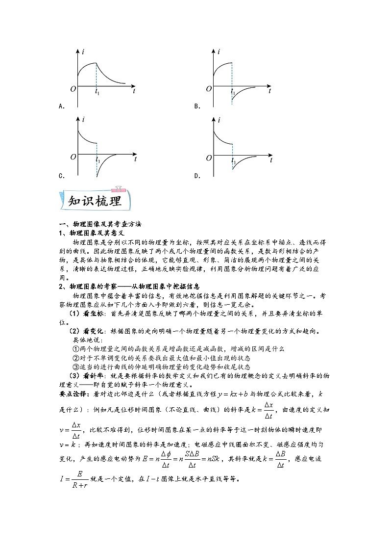 高考物理【热点·重点·难点】专练(全国通用)热点10图像法(原卷版+解析)02