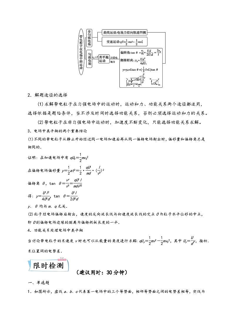 高考物理【热点·重点·难点】专练(全国通用)重难点09带电粒子在电场中的运动(原卷版+解析)第2页