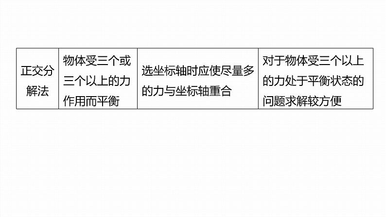 3.5.2　共点力的平衡(二)  课件第5页