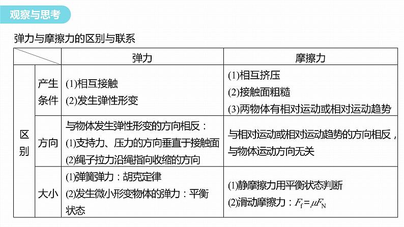 第三章　相互作用——力　章末复习  课件第4页