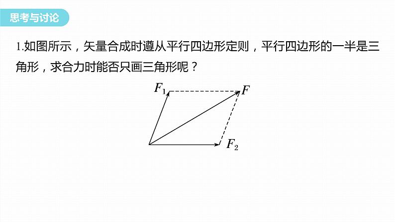 第三章　相互作用——力　专题：力的合成  课件第6页