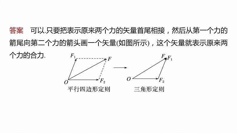 第三章　相互作用——力　专题：力的合成  课件第7页