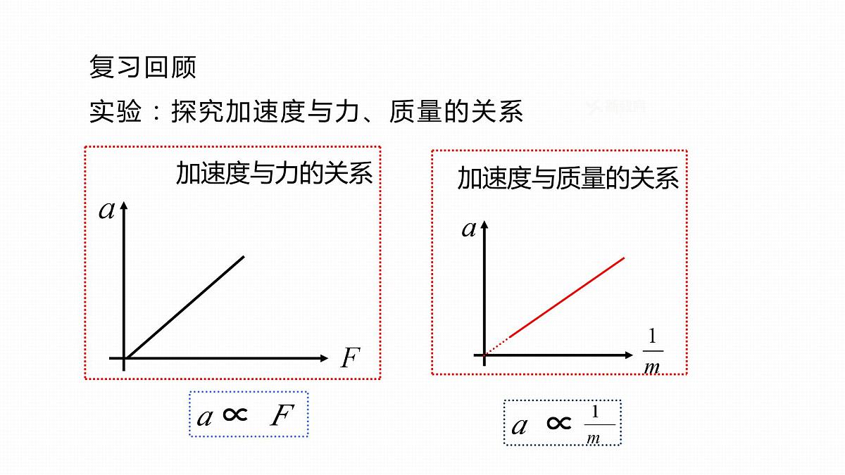 学案3　牛顿第二定律第4页