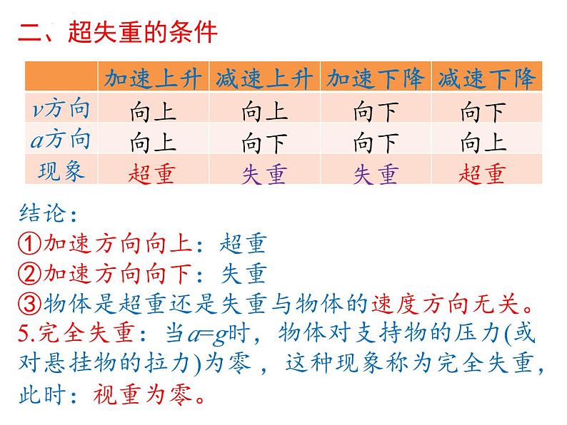 2023-2024学年高一物理人教版2019必修第一册同步课件  04-06超重与失重第5页