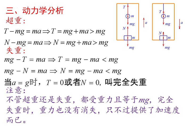 2023-2024学年高一物理人教版2019必修第一册同步课件  04-06超重与失重第6页