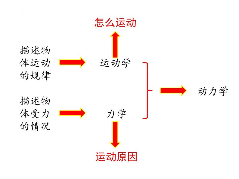 2023-2024学年高一物理人教版2019必修第一册同步课件  04-01牛顿第一定律第3页