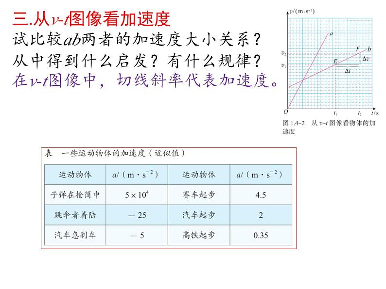 2023-2024学年高一物理人教版2019必修第一册同步课件  01-04速度变化快慢的描述-加速度第6页