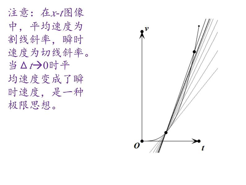 人教版物理2019必修第一册1-03位置变化快慢的描述-速度课件第4页