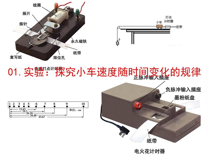 人教版物理2019必修第一册2-01实验：探究小车速度随时间变化的规律课件03