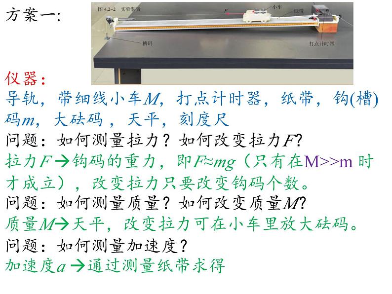 2023-2024学年高一物理人教版2019必修第一册同步课件  04-02实验：探究加速度和力、质量关系第4页