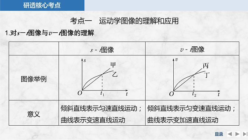 2025年高考物理二轮复习第一章　运动的描述　匀变速直线运动的研究 专题强化一　运动图像问题课件+讲义（教师+学生）+跟踪练习05