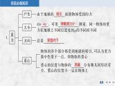 2025年高考物理二轮复习第二章　相互作用 第一讲　重力　弹力　摩擦力课件+讲义（教师+学生）+跟踪练习