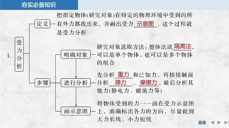 2025年高考物理二轮复习第二章　相互作用 第三讲　受力分析　共点力的平衡课件+讲义（教师+学生）+跟踪练习05