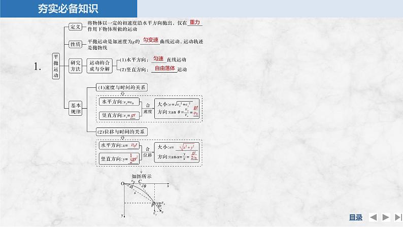 2025年高考物理二轮复习第四章　曲线运动　万有引力与宇宙航行 第二讲　抛体运动课件+讲义（教师+学生）+跟踪练习05