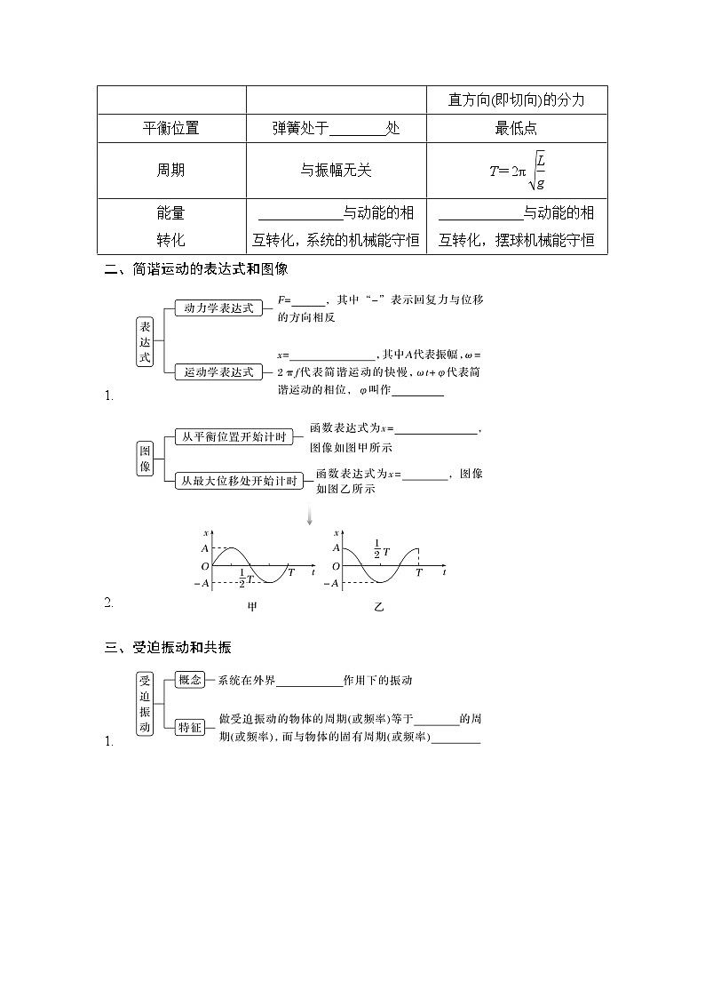 2025年高考物理二轮复习第七章　机械振动和机械波 第一讲　机械振动课件+讲义（教师+学生）+跟踪练习02