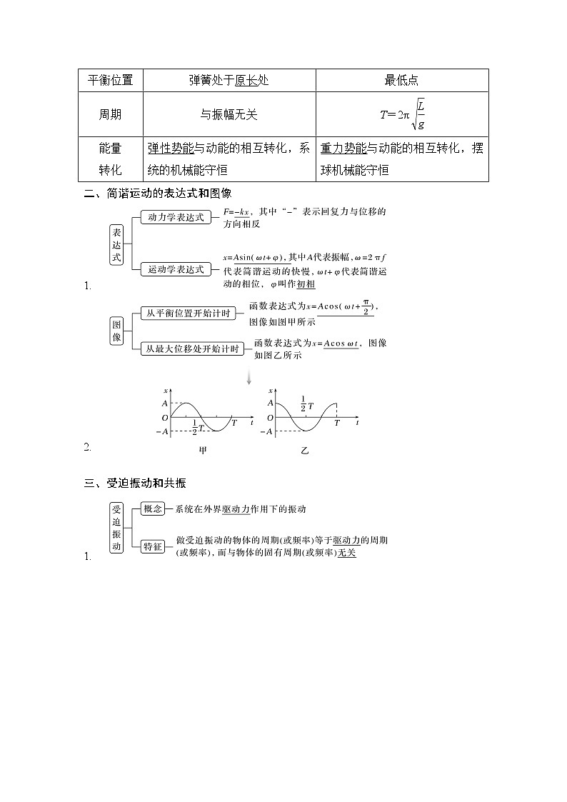 2025年高考物理二轮复习第七章　机械振动和机械波 第一讲　机械振动课件+讲义（教师+学生）+跟踪练习02