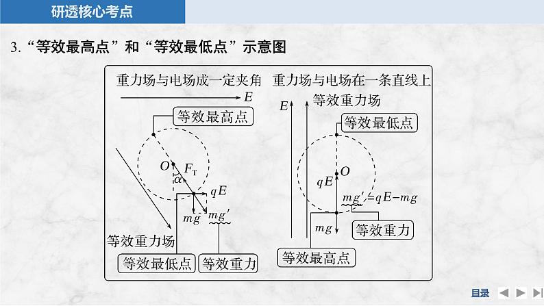 2025年高考物理二轮复习第八章　静电场 专题强化十五　带电粒子在电场中运动的综合问题课件+讲义（教师+学生）+跟踪练习07