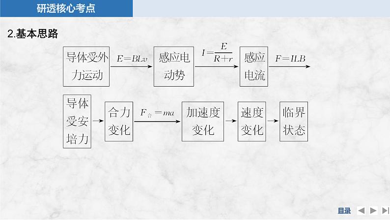 2025年高考物理二轮复习第十一章　电磁感应 专题强化二十三　电磁感应中的动力学和能量问题课件+讲义（教师+学生）+跟踪练习06