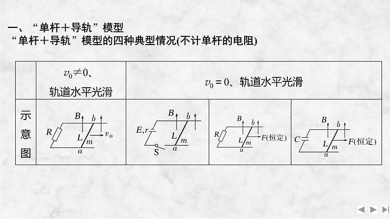 2025年高考物理二轮复习第十一章　电磁感应 增分微点10　电磁感应中的“杆—轨道”模型课件+讲义（教师+学生）+跟踪练习02