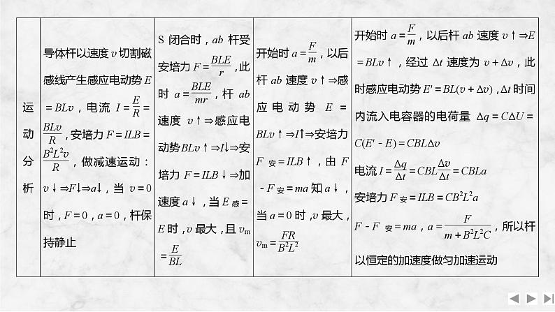 2025年高考物理二轮复习第十一章　电磁感应 增分微点10　电磁感应中的“杆—轨道”模型课件+讲义（教师+学生）+跟踪练习03