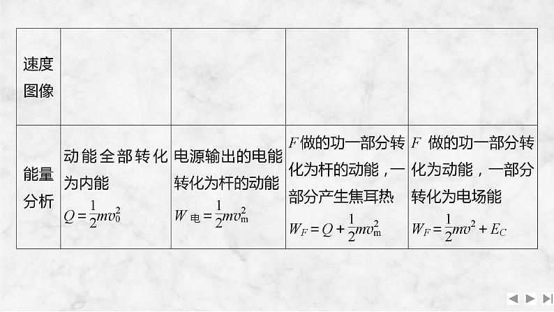 2025年高考物理二轮复习第十一章　电磁感应 增分微点10　电磁感应中的“杆—轨道”模型课件+讲义（教师+学生）+跟踪练习04