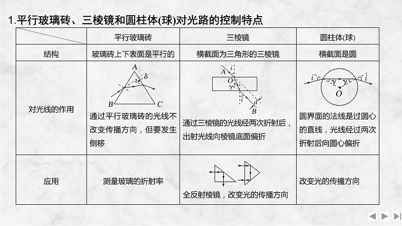 第十三章　光学 增分微点11　光路控制与光的色散第2页