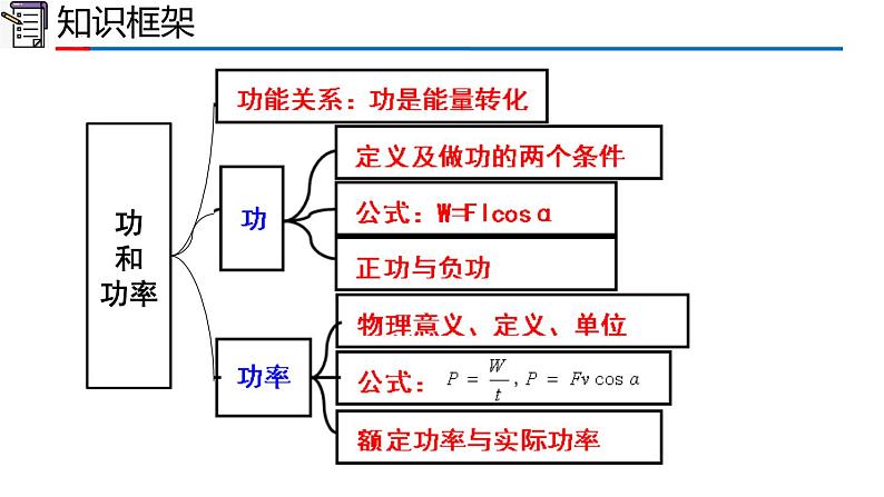 高中物理人教版2019必修第二册章节复习第八章机械能守恒定律精品课件第2页