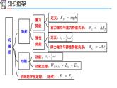 高中物理人教版2019必修第二册章节复习第八章机械能守恒定律精品课件
