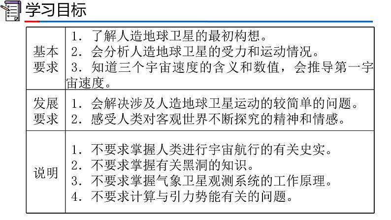 2023-2024学年高一物理人教版2019必修第二册同步课件  7.4 宇宙航行第2页